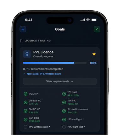 LogBeyond progression tracking