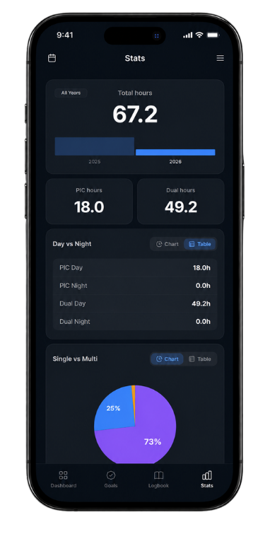 LogBeyond flight statistics